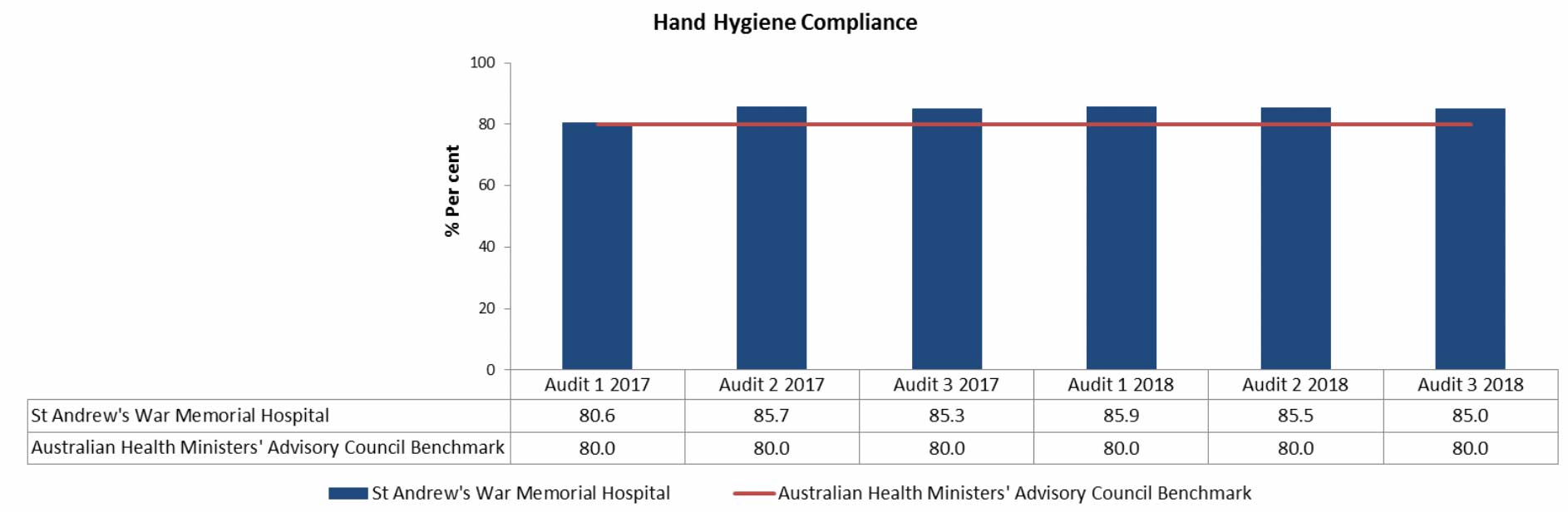 Hand-Hygiene-Compliance data